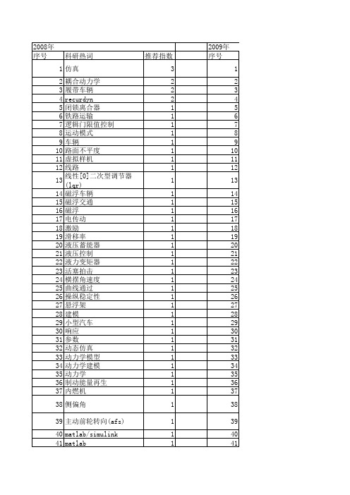 【系统仿真学报】_车辆动力学仿真_期刊发文热词逐年推荐_20140725