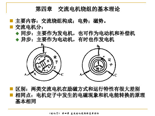 36槽绕组嵌放展开图