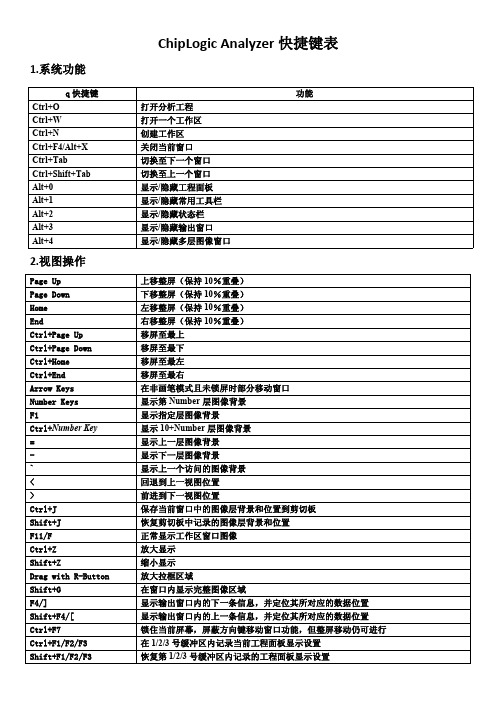 ChipLogic Analyzer快捷键表