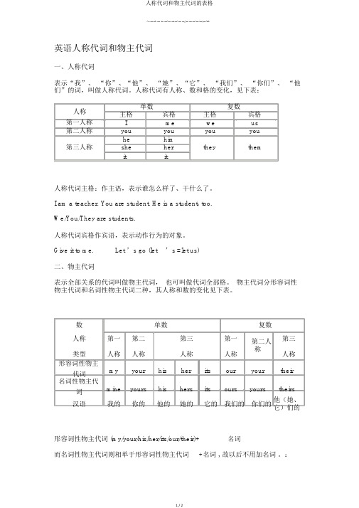 人称代词和物主代词的表格