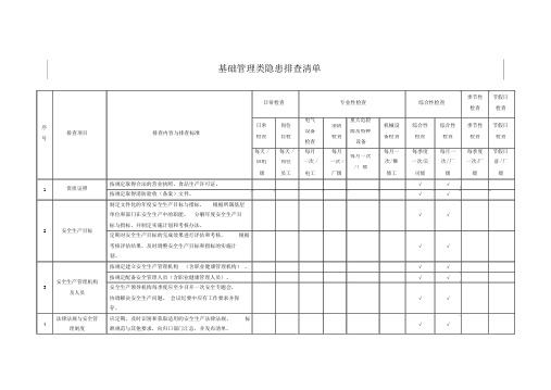 附录B：基础管理类隐患排查清单