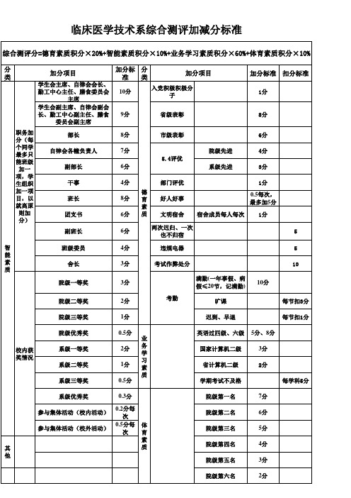 综合测评加减分标准