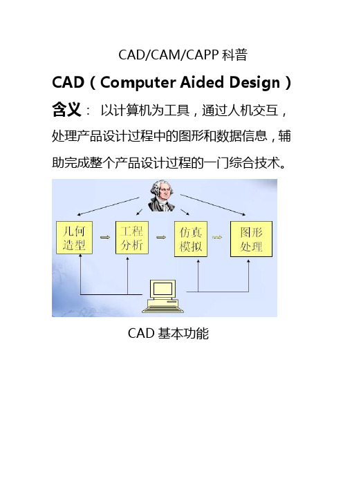 CAD CAM科普