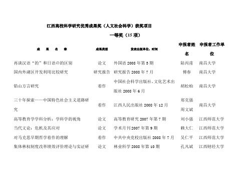 江西高校科学研究优秀成果奖(人文社会科学)获奖项目