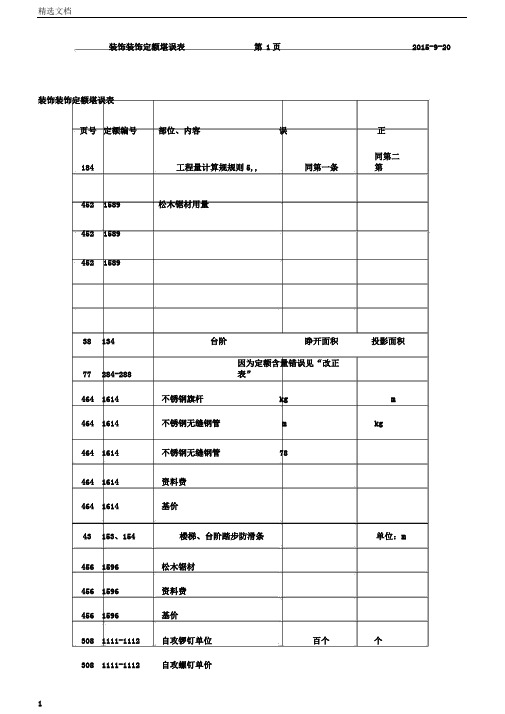 装饰装修定额堪误表