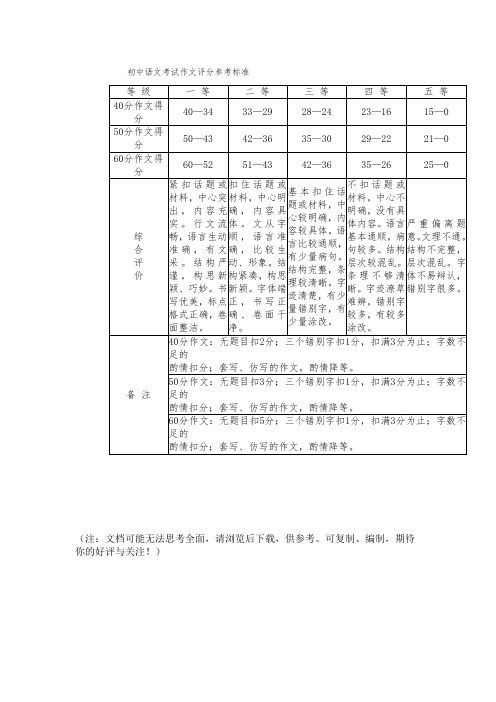 初中语文考试作文评分参考标准