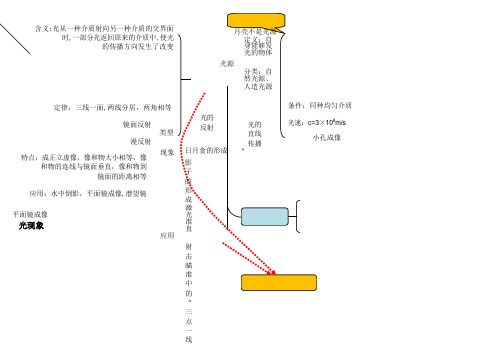 人教版初中中考物理思维导图-高清版