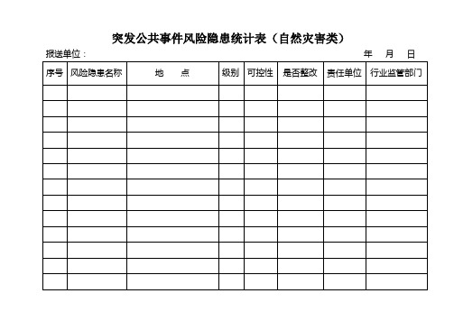 突发公共事件风险隐患统计表(自然灾害类)