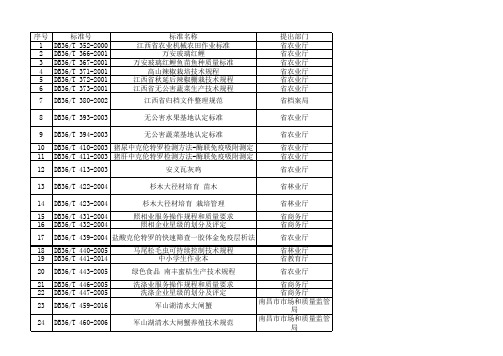 继续有效284项