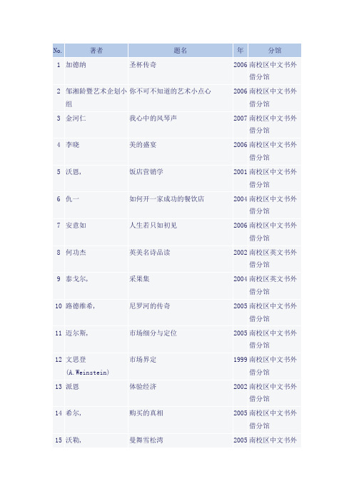 我的图书清单