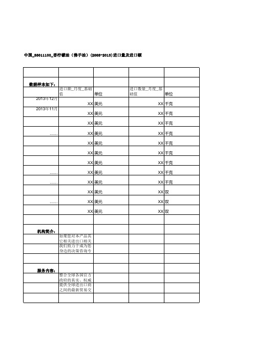中国_33011100_香柠檬油(佛手油)(2003-2013)进口量及进口额