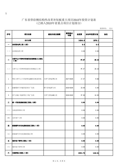 补短板附表2打印