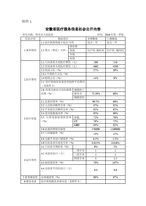 安徽医疗服务信息社会公开内容单位名称明光人民医院