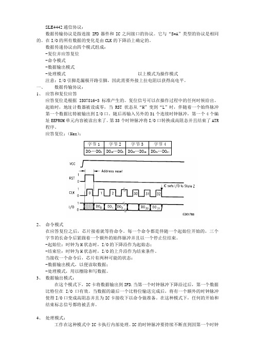 SLE4442通信协议