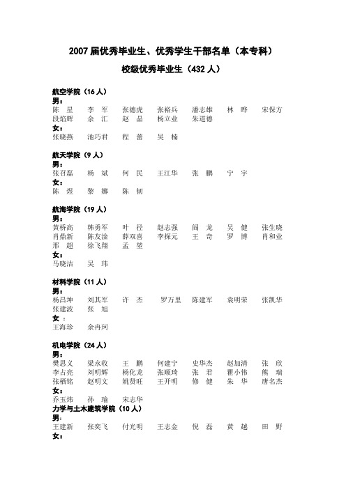 2007届优秀毕业生