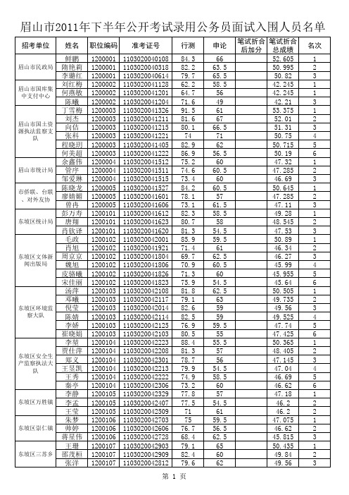 面试入围人员名单xls