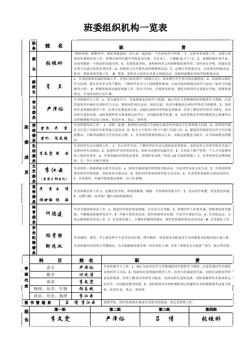 班委组织机构一览表