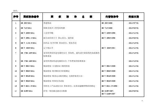 《中华人民共和国国家标准公告(2011年第9号)》