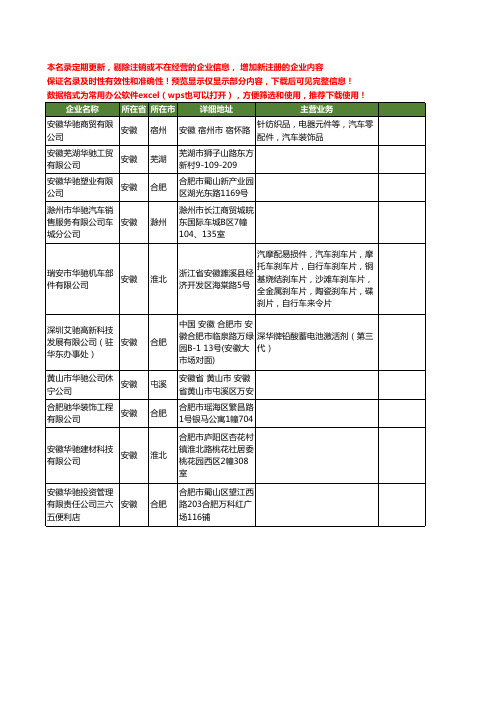新版安徽省华驰工商企业公司商家名录名单联系方式大全20家