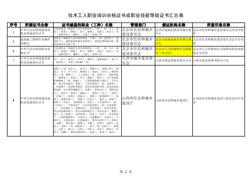 2、技术工人职业培训合格证书或职业技能等级证书汇总表