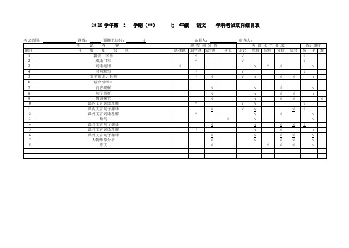 双向细目表(1)-副本