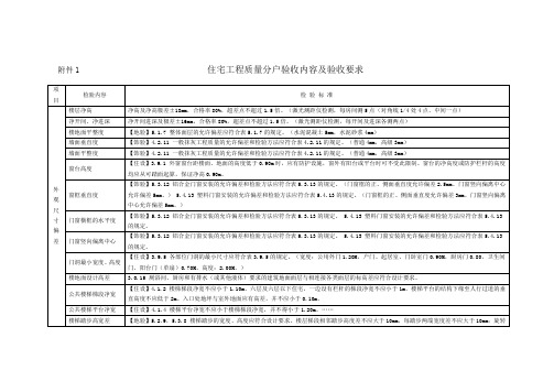 分户验收标准