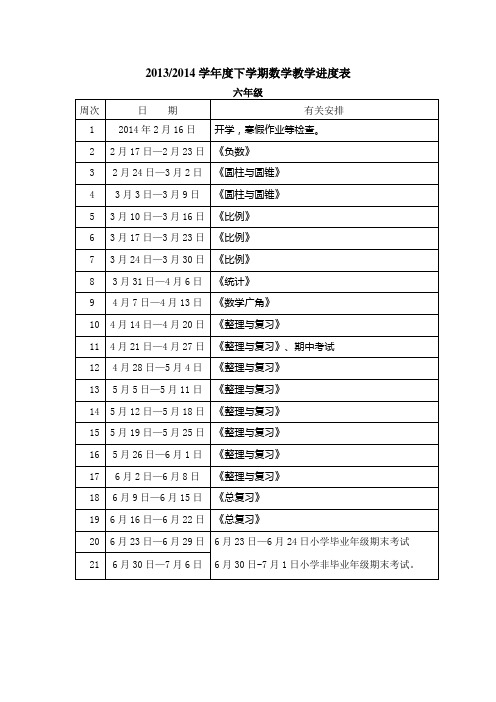 20132014学年度下学期数学教学进度表六年级