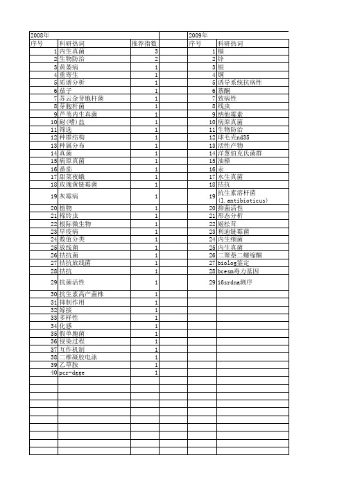 【国家自然科学基金】_拮抗真菌_基金支持热词逐年推荐_【万方软件创新助手】_20140801