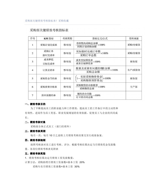 采购部关键绩效考核指标表!采购收藏