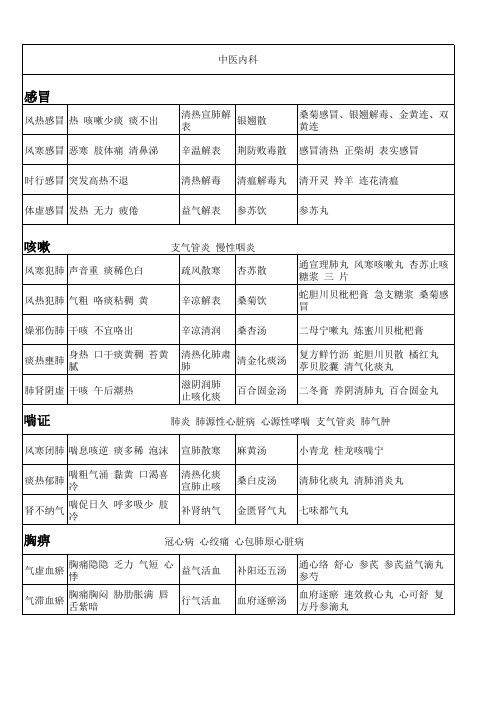 常见的辨证论治