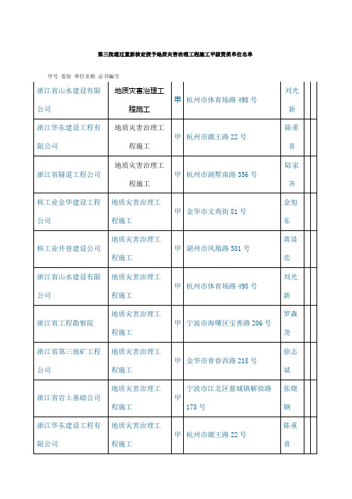 第三批通过重新核定授予地质灾害治理工程施工甲级资质单位名单
