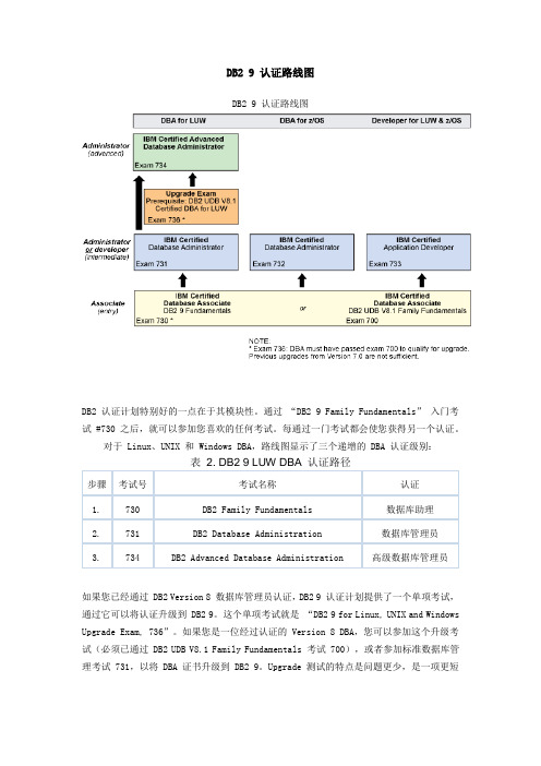 DB2 9 认证路线图
