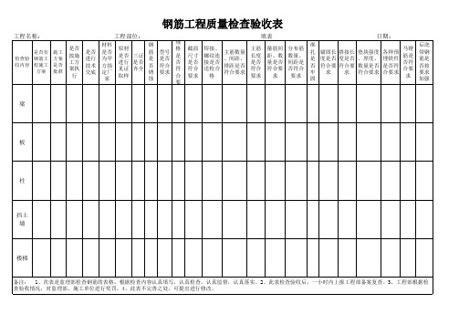 钢筋工程质量检查验收表