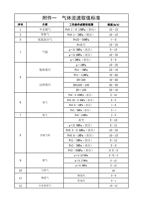 常见气体 液体流速取值标准