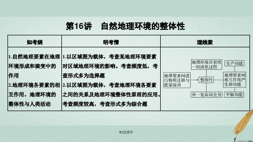 2019版高考地理一轮复习 第一部分 自然地理 第三单元 从圈层作用看地理环境内在规律 第16讲 自然地理环境的