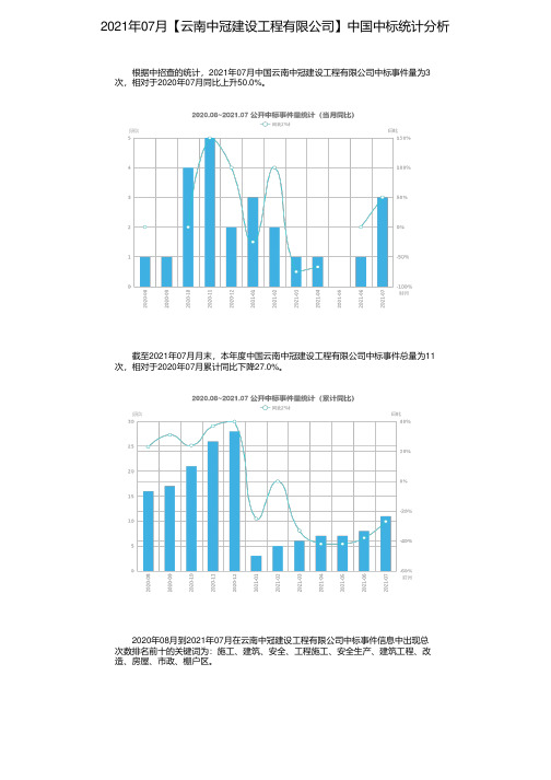 2021年07月【云南中冠建设工程有限公司】中国中标统计分析