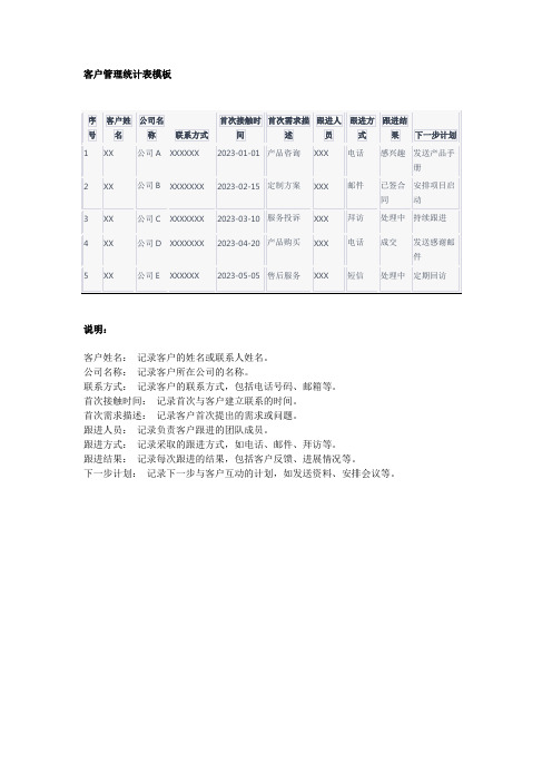 客户管理统计表模板