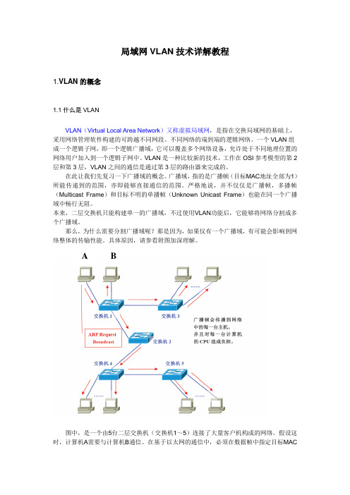 VLAN详解教程