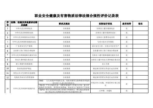 职业安全健康及有害物质法律法规合规性评价记录表