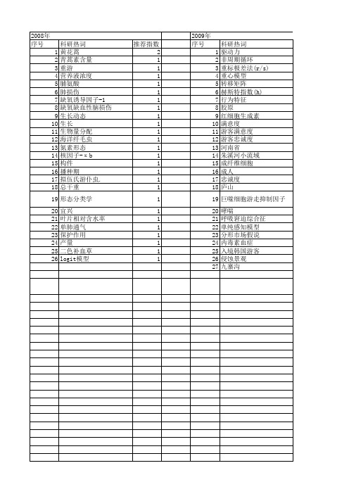 【国家自然科学基金】_重游_基金支持热词逐年推荐_【万方软件创新助手】_20140802