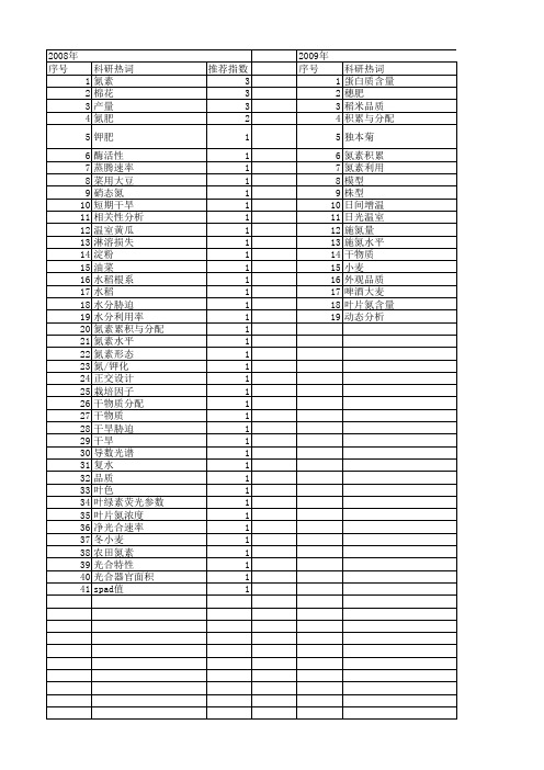【江苏省自然科学基金】_氮肥_期刊发文热词逐年推荐_20140815