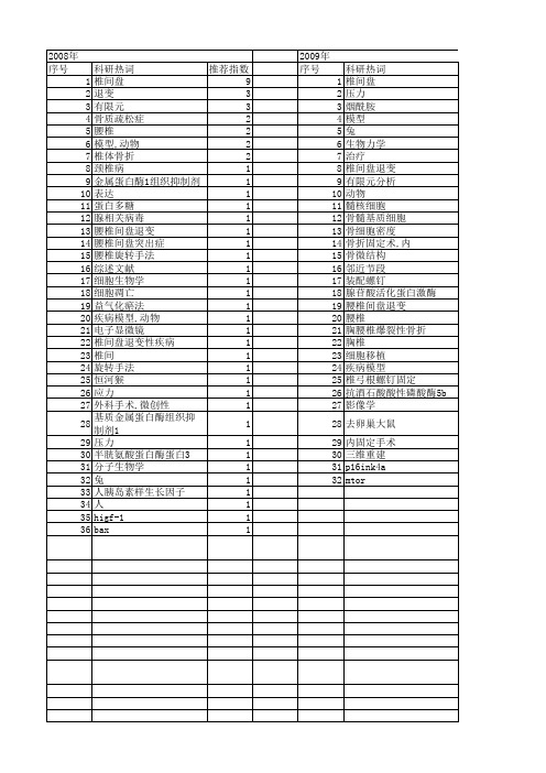 【国家自然科学基金】_腰椎退变_基金支持热词逐年推荐_【万方软件创新助手】_20140802