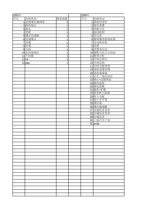 【国家社会科学基金】_经济极化_基金支持热词逐年推荐_【万方软件创新助手】_20140812