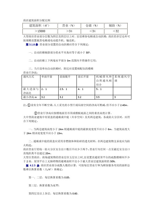 商店建筑面积分配比例