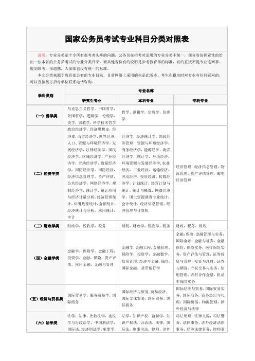 国家公务员考试专业科目分类对照表
