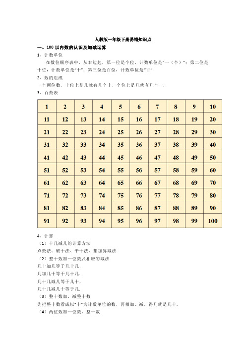 人教版一年级数学下册易错知识点及习题解析