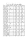 大功率AB类音频放大器资料(pdf 10页)