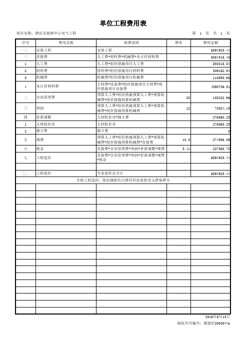 单位工程费用表(多专业取费)