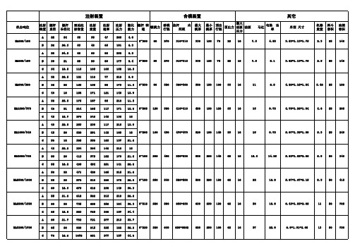 海天注塑机技术参数表