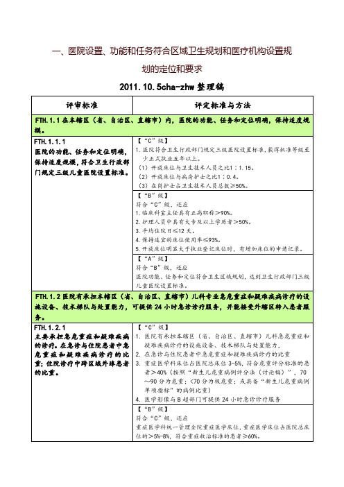 一、医院设置、功能和任务符合区域卫生规划和医疗机构设置规划的定位